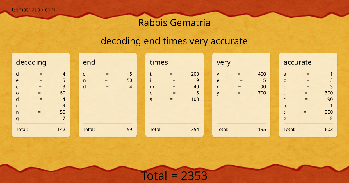 decoding end times very accurate in rabbis Gematria